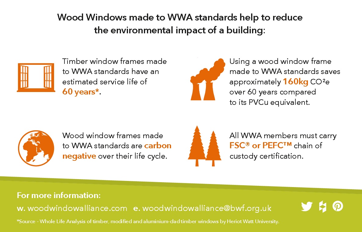 Smart Window Specification To Reduce The Environmental Impact of a Building